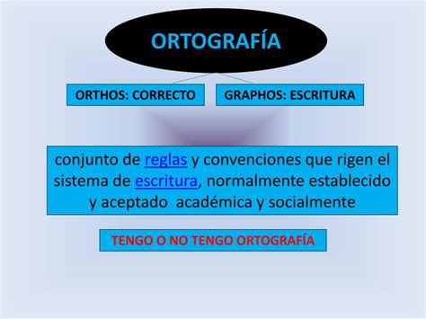 Ppt OrtografÍa Powerpoint Presentation Free Download Id3456407