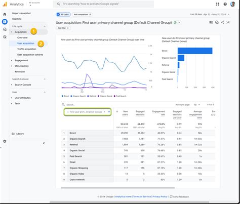 GA4 Informes de Fuentes de Tráfico y Campañas en Google Analytics