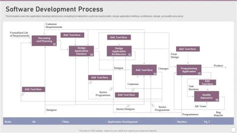 Software Development Process Slide Team