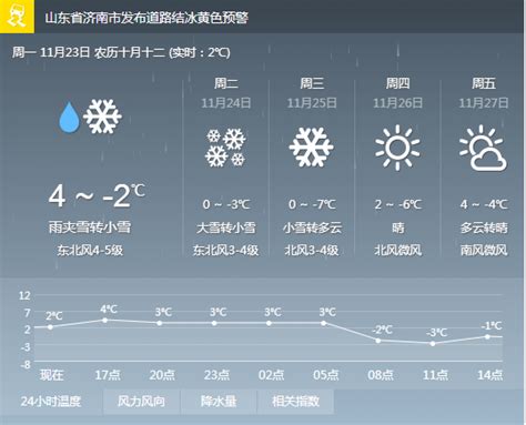 洛阳天气预报 天气预报 河南天气预报 大山谷图库