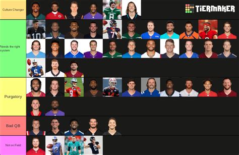 NFL Quarterbacks 2023 Tier List (Community Rankings) - TierMaker