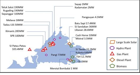 Sabah Perlu Pelaburan Projek Solar Berskala Besar