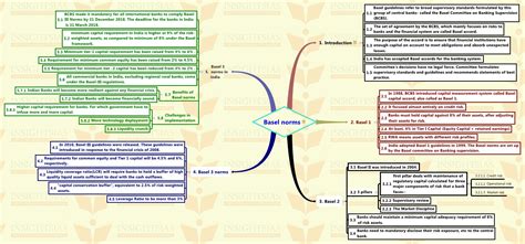 Insights Mindmaps On Current Issues 12 March 2016 Insights Ias