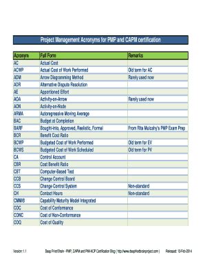 Fillable Online Project Management Acronyms For PMP And CAPM