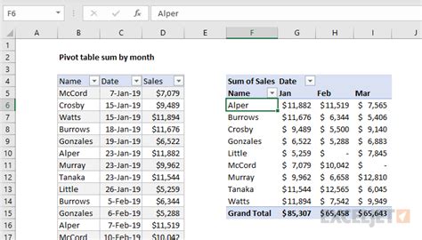 Date Format In Excel Pivot Table Printable Timeline Templates