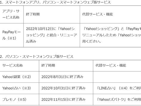 ヤフー、2023年3月末日までに提供を終了するサービスを発表 「paypayモール」など Cnet Japan