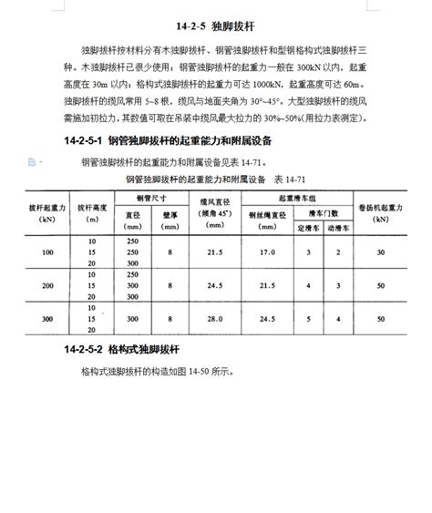 独脚拔杆施工工艺 7p免费下载 建筑工艺工法 土木工程网