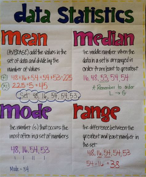 Mode And Range In Math