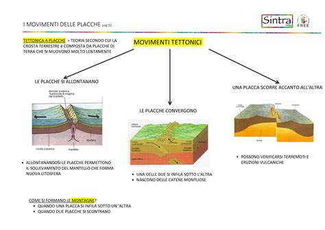 Geografia I Movimenti Delle Placche Associazione Sintra Onlus