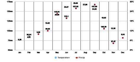 Norfolk, Virginia, US Climate Zone, Monthly Averages, Historical ...