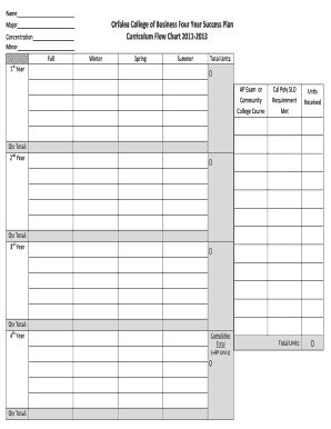 Fillable Online Cob Calpoly Bfourb Year Success Plan Curriculum Flow