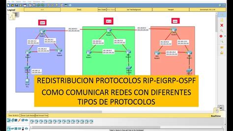 Redistribucion De Rutas Protocolos Rip Eigrp Ospf Packet Tracer