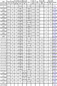 КТ3102Е, Транзистор NPN, высокочастотный, малой мощности, КТ-17, Россия ...