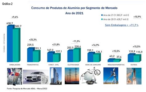 Associa O Brasileira Do Alum Nio Abal