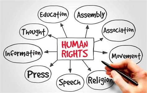 The Role Of Activism In Promoting Human Rights Rbpa