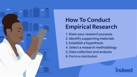 Empirical Analysis Definition Characteristics And Stages