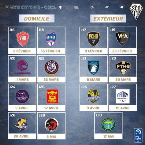 Calendrier Angers Sco Handball