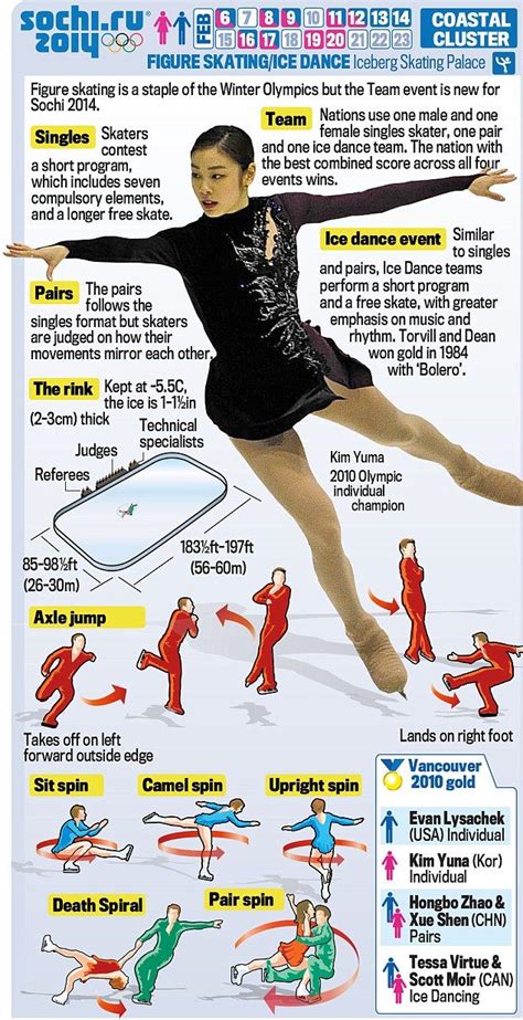 Figure Skating/Ice Dance: Your guide to the Winter Olympics event ...