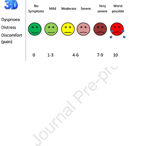 Figure 1 From Conservative Management Of COVID 19 PatientsEmergency