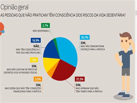 Estudo In Dito Revela Que Sedentarismo J Atinge Dos Brasileiros