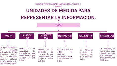 Mapa Conceptual Unidades De Medida