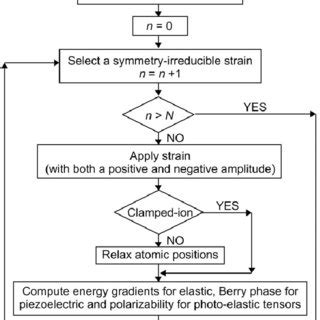 Schematic Flow Chart Of The Fully Automated Algorithm Implemented In