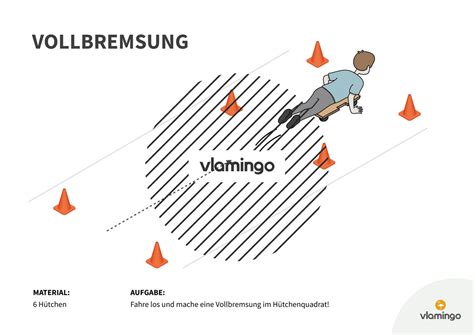 Rollbrett Führerschein 20 Stationen And Vorlage Für Die Grundschule