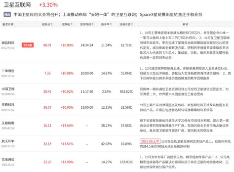 10月23日主题复盘 指数再次下探，仅卫星互联网、6g表现 华尔街见闻