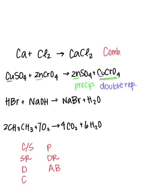 Solved Simple Reactions Identifying Precipitation Combustion And