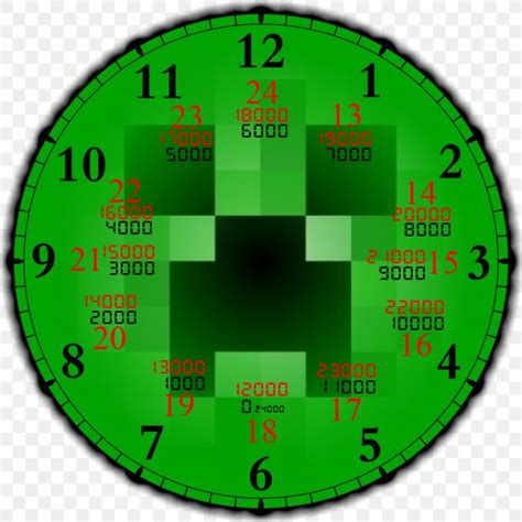Clock Face 24 Hour Clock Time Number Png 862x862px 12hour Clock