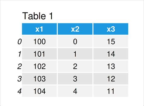 Iterate Over Columns Of Pandas Dataframe In Python Loop Through Vars