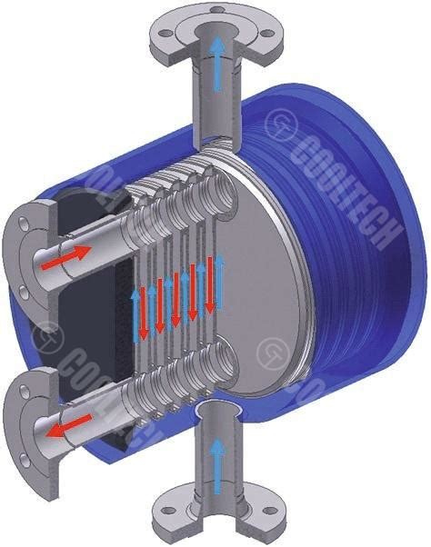 Heat exchangers