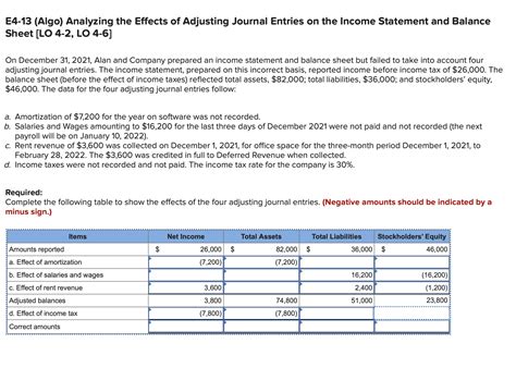 Solved E4 13 Algo Analyzing The Effects Of Adjusting Chegg