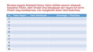 Pertukaran Budaya Di Pentas Global Di Indonesia PPT