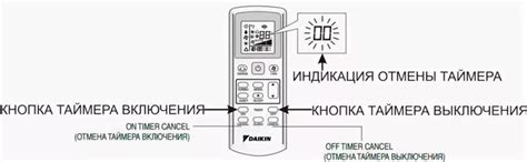 Таймер кондиционера: как настроить автоматическое включение и выключение