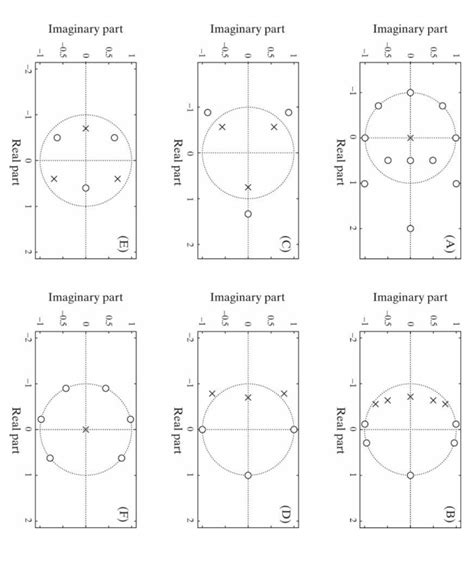 Solved 15 The Pole Zero Plots Below Describe Six Causal Chegg