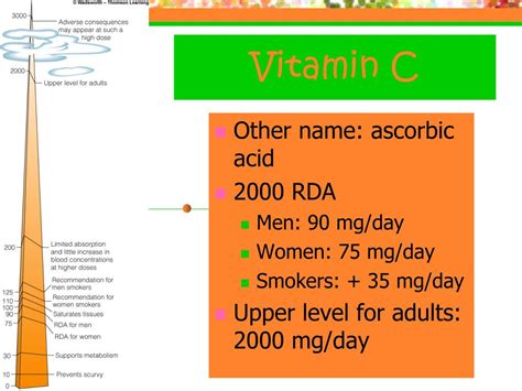 Ppt Vitamin C Powerpoint Presentation Free Download Id 2139463