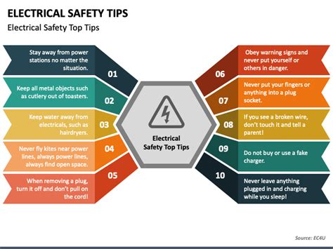 Electrical Safety Training Points At Jennifer Trombly Blog