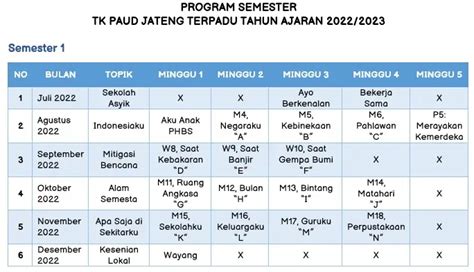 Program Semester Paud Tk Kb Kurikulum Merdeka Paud Jateng