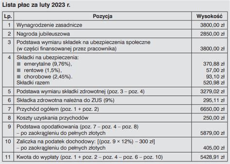 Lista P Ac Przychody Opodatkowane I Zwolnione Ze Sk Adek Zus