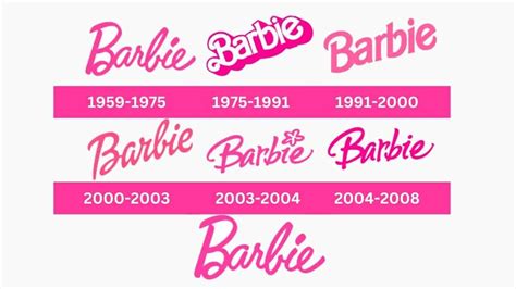 ¿de Dónde Viene Barbie Este Es Su Origen