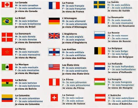 Masculin Et Féminin Des Pays تعلم اللغات الأجنبية الفرنسية الانجليزية