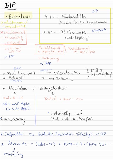 Vgr Makro Zusammenfassung Kapitel Vgr Bip Rechenbeispiele Etc