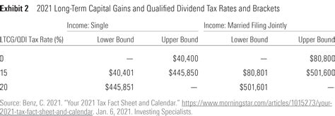 How To Get The Highest Yield Out Of Your Dividends Morningstar