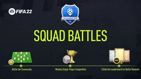 FIFA 22 Squad Battles Rewards And Release Time Gamer Journalist