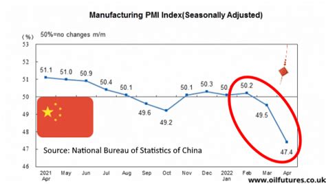 Oil Price Huge Us Crude Build And Slowing Chinese Economy Rattle The