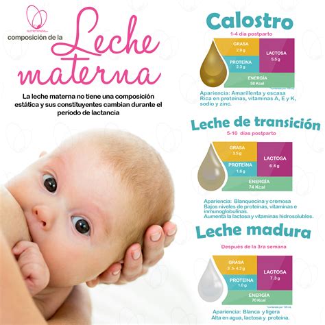 semanadelalacanciamaterna Leche Materna el mejor alimento para el bebé