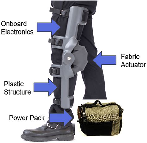 Utilization Of A Pneumatic Exoskeleton After Total Knee Arthroplasty