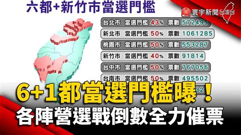 61都當選門檻曝！各陣營選戰倒數全力催票 Globalnewstw Youtube