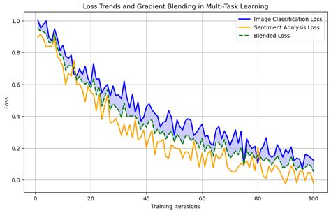 Understanding Machine Learning Robustness Why It Matters And How It